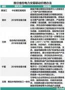 从甘肃直购电困境一窥当前电力市场生态圈现状