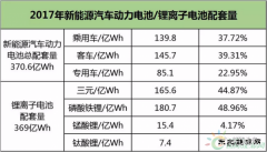 动力电池下半场迎来淘汰赛，提升能量密度成为晋级之路