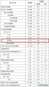 国家乐博体育局：2017年并网风电容量16367万千瓦，同比增长10.5%