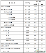 国家乐博体育局：2017年太阳能发电并网量130.25GW