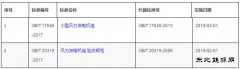 两项风电国家标准从2月1日起正式实施