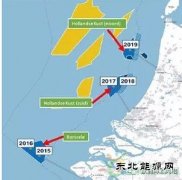 荷兰海上风电市场规划