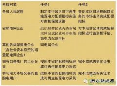 乐博体育局连发三个大考卷，配额制你真的看懂了么？