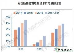 清洁乐博体育市场发展趋势分析 总投资同比增长将近40%