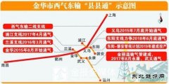 金华市2019年实现西气东输“县县通”