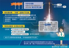 环境保护再添“天眼”