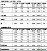 华润电力4月风电售电1.5亿度 同比增加41.9%