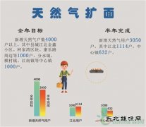 杭州市桐庐县天然气扩面项目推进 惠及千万家