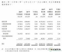 华电福新7月份风电发电量12.38亿度