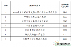 辽宁2018年电供暖电力交易结果：成交总电量698990兆瓦时！