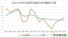 重磅梳理！2018年全国电力版图！