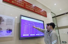 哈一热电厂：精准施策增效益