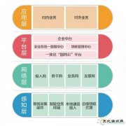 泛在电力物联网到底要怎么建？官宣来了！