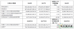 2018年上汽集团新乐博体育车销量同比增长120%