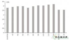 2019年1-2月风电乐博体育生产贸易概况分析！