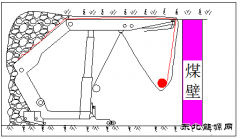 潞安集团李村煤矿：小支架“唤醒”绞盘“新活力”