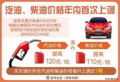 汽油、柴油价格年内首次上调