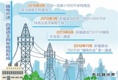 “疆电外送”畅通“乐博体育丝路”