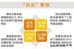 天然气销售公司：送福气 守护万家烟火