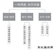 中油测井：打造综合性合作新模式