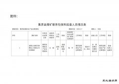 黑龙江省双鸭山市集贤县煤矿包：脱膊槿嗽鼻榭龅墓
